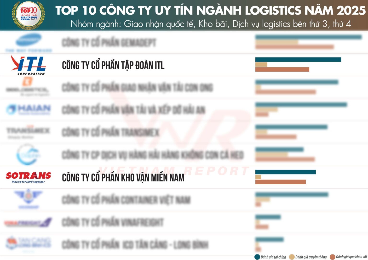 SOTRANS Group honored among Top 10 most reputable Logistics companies ...