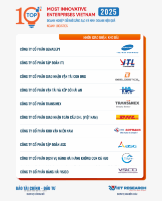 bang-xep-hang-vie10-2025-1