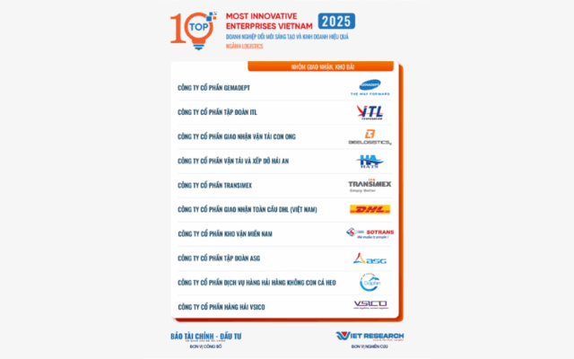 Top 10 Innovative and Efficient Enterprises 2025 in the Logistics sector